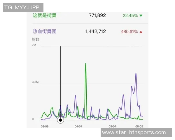 运动数据南京街舞队与上海街舞队赛后复盘分析团队配合与战术执行的精彩对决