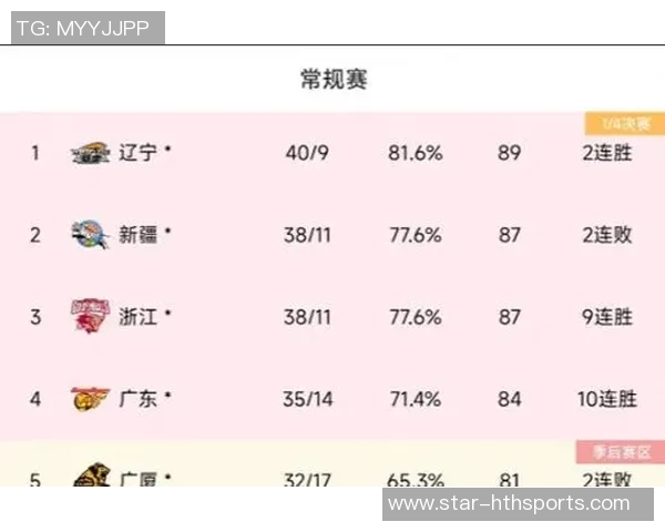 运动最新数据成都乒乓球队在全国比赛经验排行榜中荣获第十名展现出强劲实力与潜力